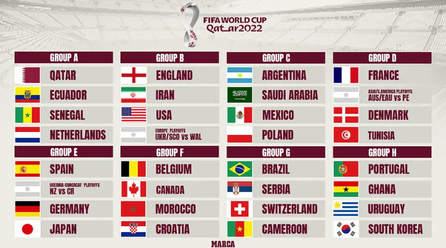 Group draw of World Cup Qatar 