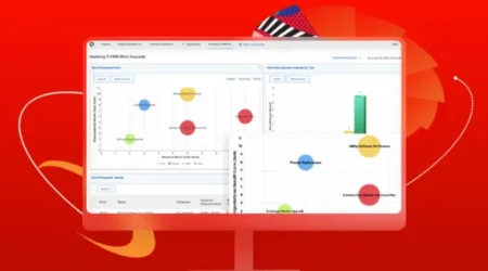What is Adobe Workfront & How Does It Help with Project Management?