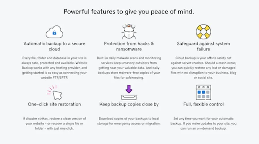 Features of WordPress plans by Godaddy