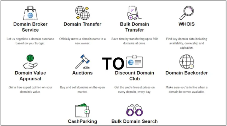 Services offered by GoDaddy