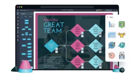 All About Best Flowchart Software 