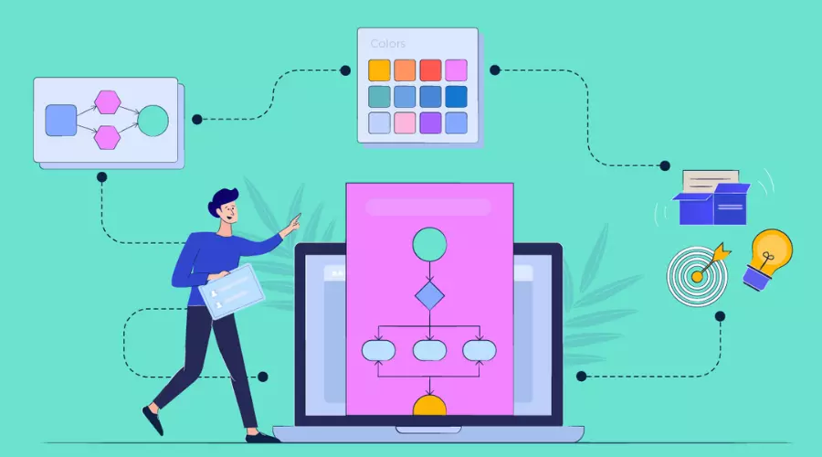 best flowchart software