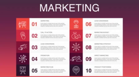 Strategies For Customer Centric Sample Marketing Plan