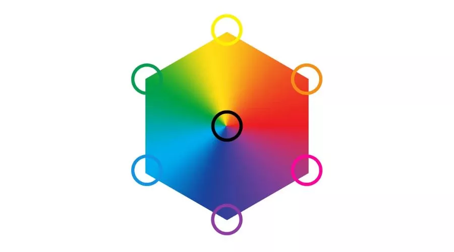 Streamlined ECG (Expanded Color Gamut) Processing