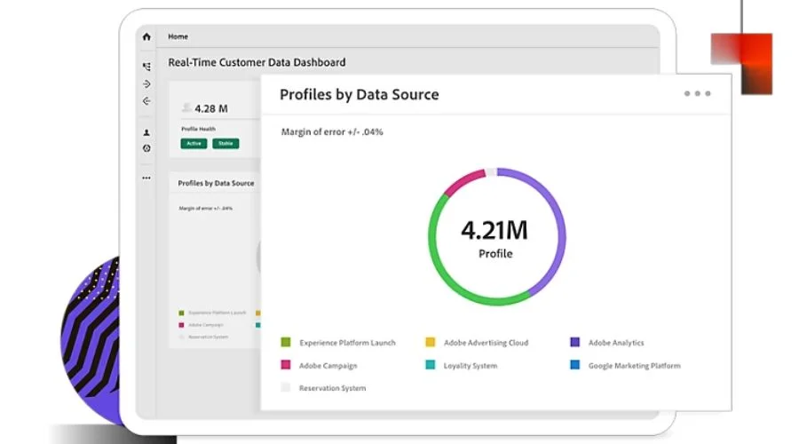 Real-Time CDP: 