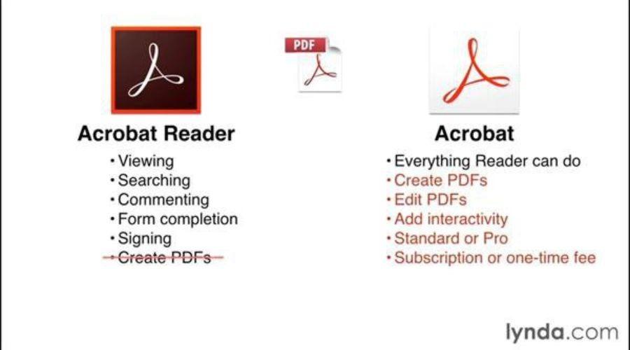 Features of Adobe Acrobat Reader 