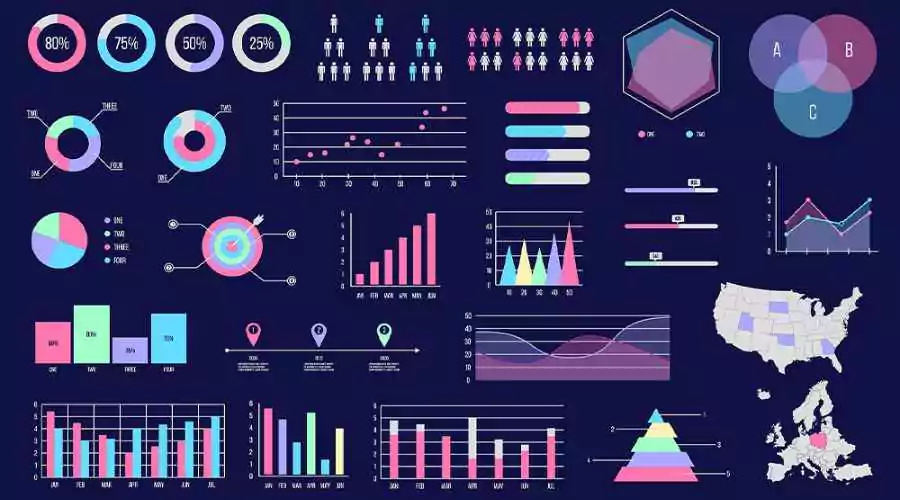 Data Integration and Analysis