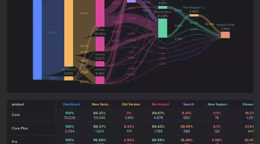 Predictive Analytics