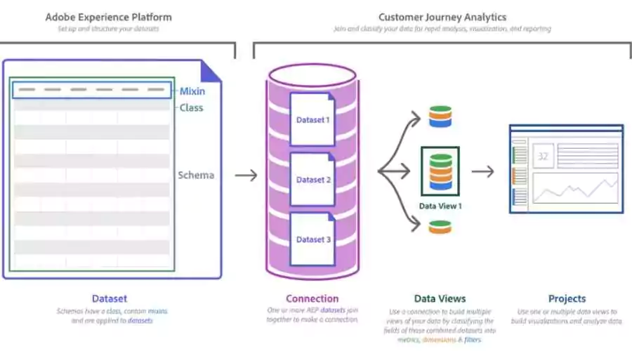 Real-Time Insights and Visualization