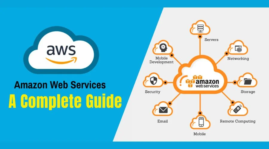 Amazon Web Services (AWS)