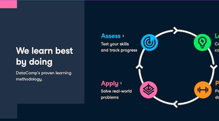 Why choose an Online Coding Course like Datacamp? 