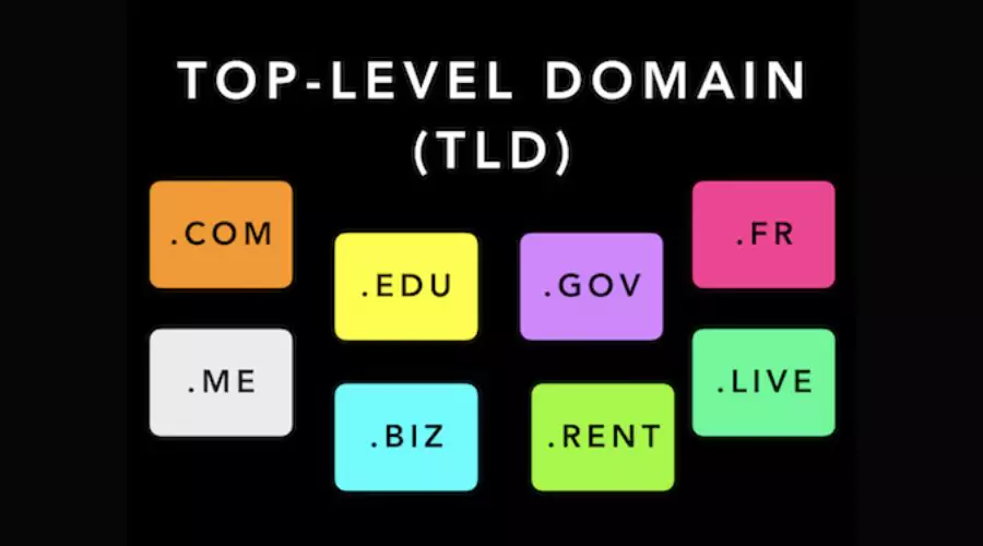 List Of Top Level Domains: