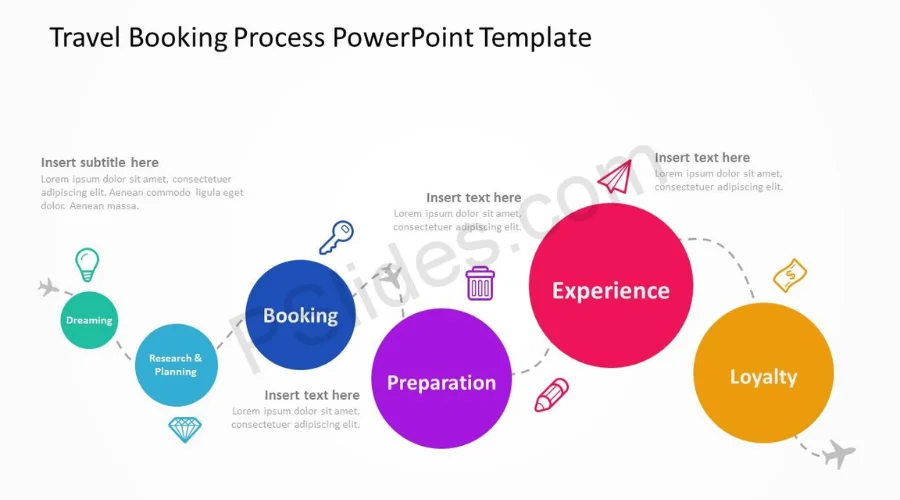 Booking Process | feedhour 