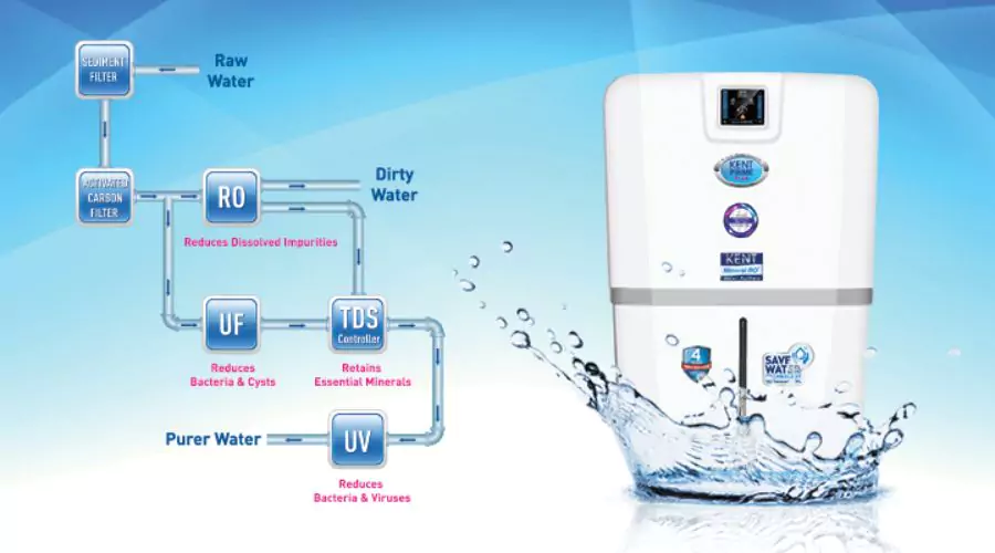 Why is there a need for using water purifiers
