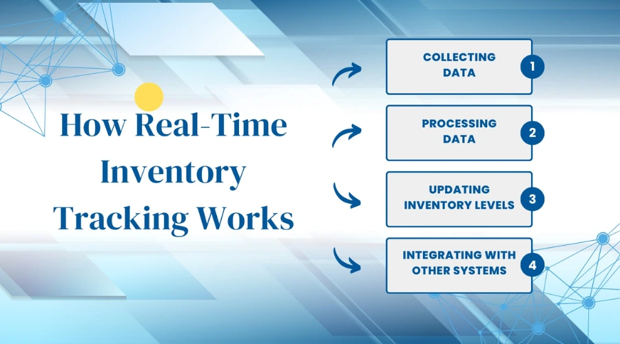 Real-time inventory tracking | Feedhour