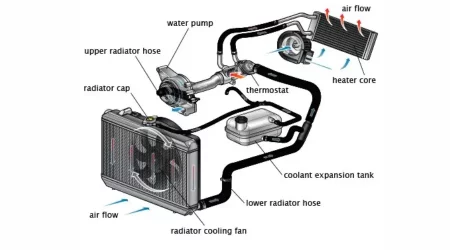 radiator fixing parts