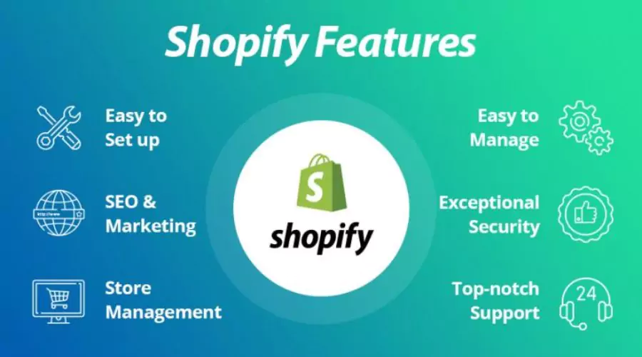 Key Features Shopify Provides Across All Plans